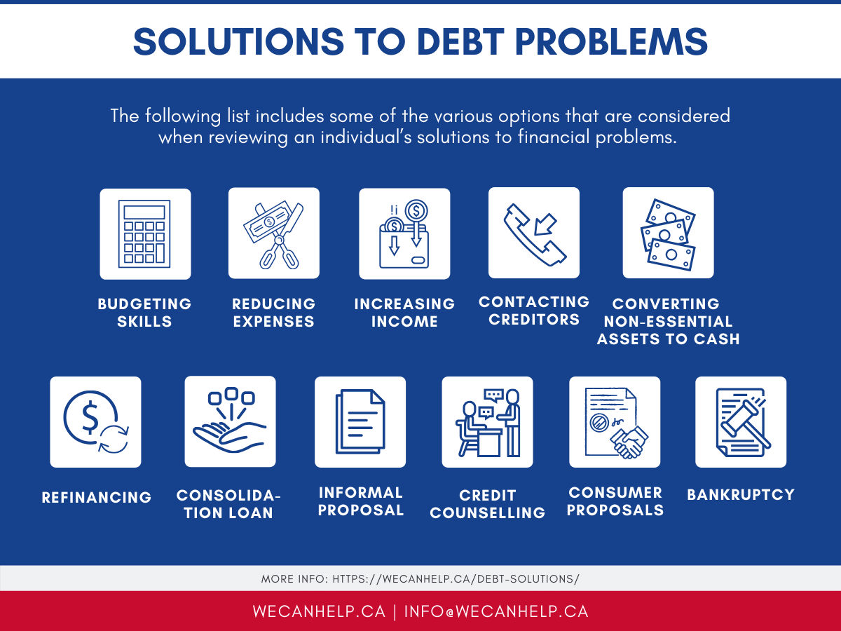 how can i solve my debt problems
