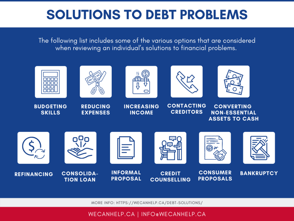 solutions to debt problems
